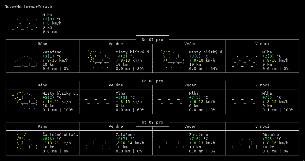 Nové Město na Moravě